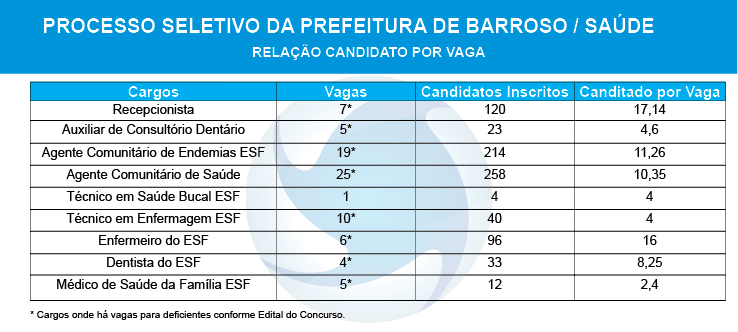 arte-candidato-por-vaga-saude