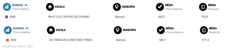 enem-2015-barroso