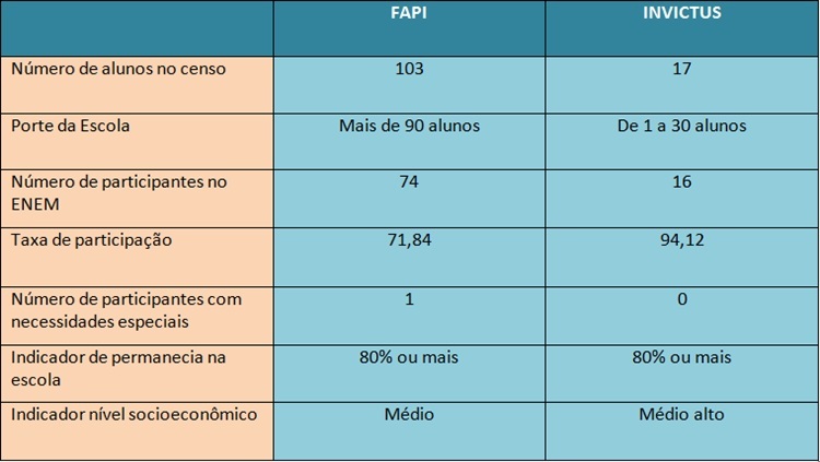 enem-fapi