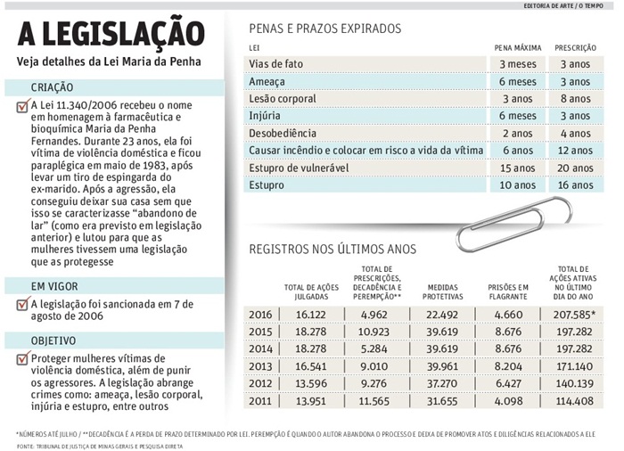 maria-da-penha