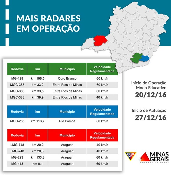 radar