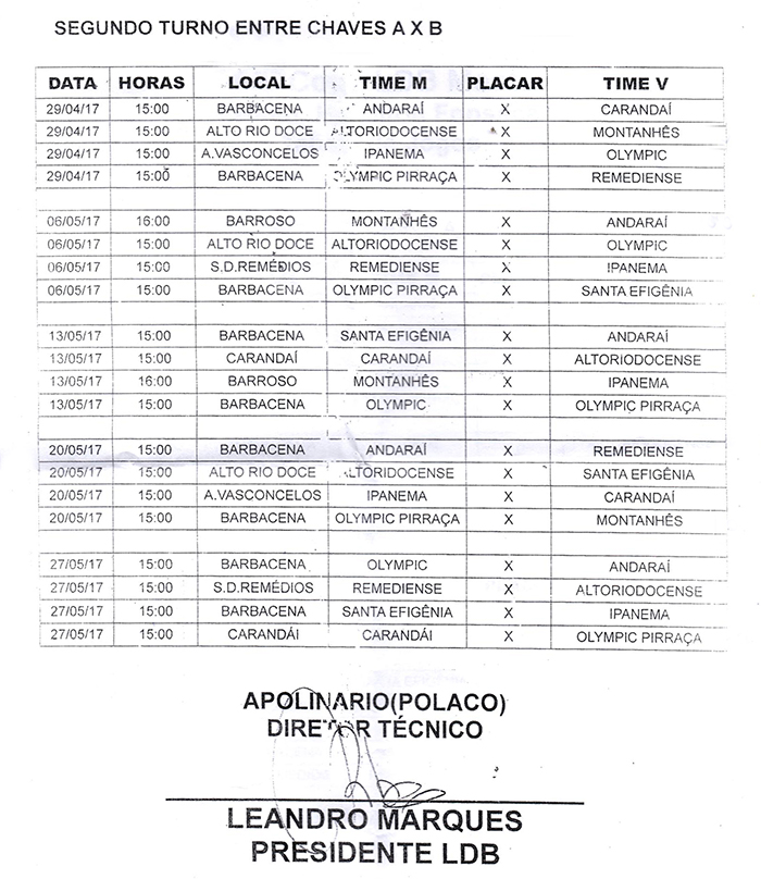 TABELA 2 MASTER 2017