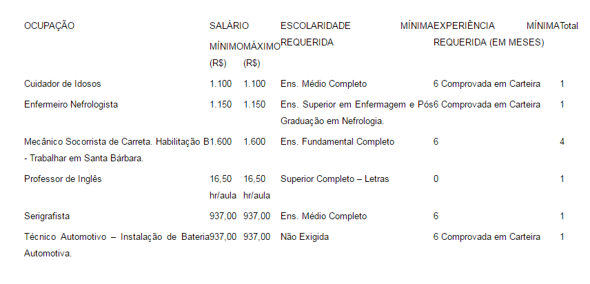 vagas sine 19 de abril