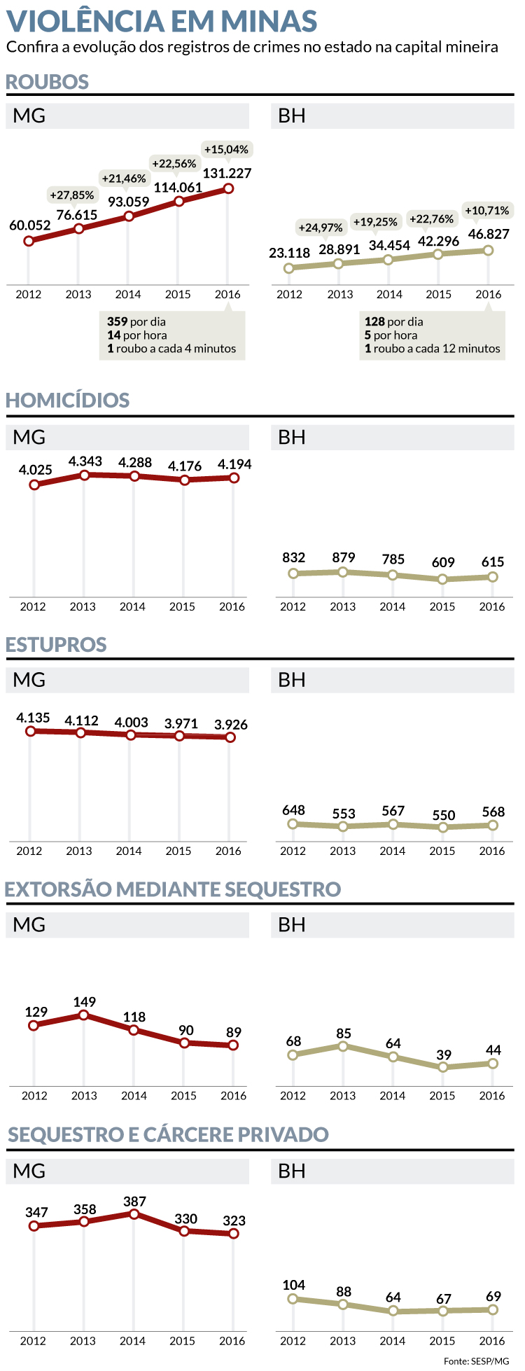 Arte Estado de Minas