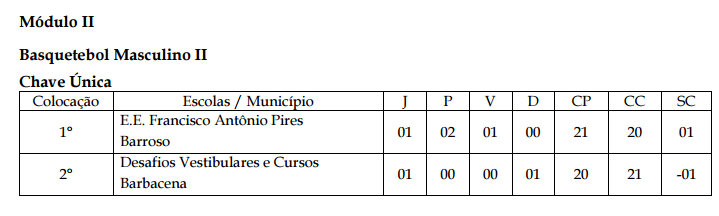 Basquete II masculino