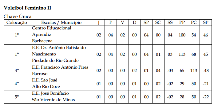 Voleibol Feminino II