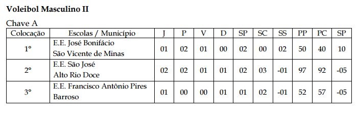 Voleibol Masculino II