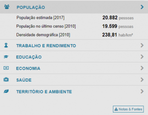 Somos 20 mil e 882