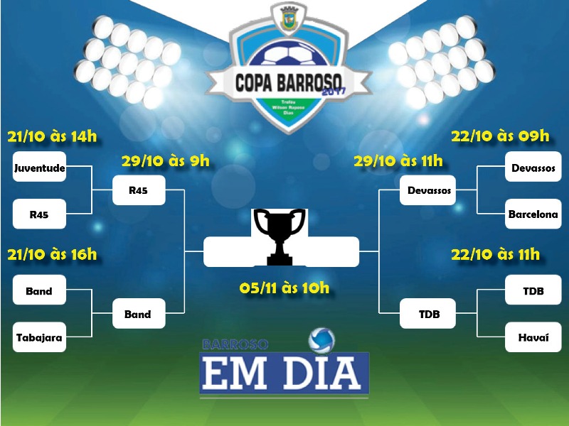 SEMIFINAL TIMES