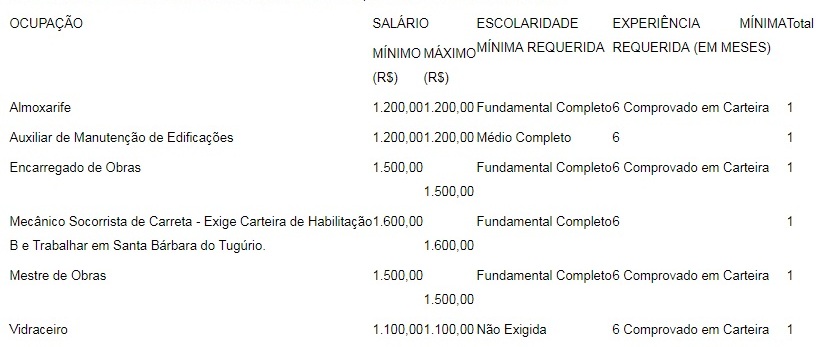 sine vagas