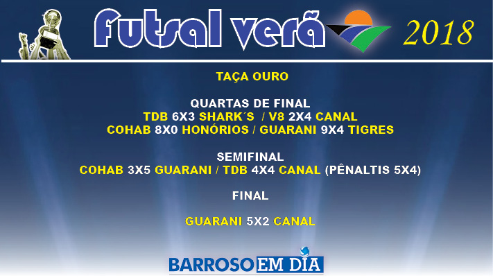 OURO RESULTADO FINAL