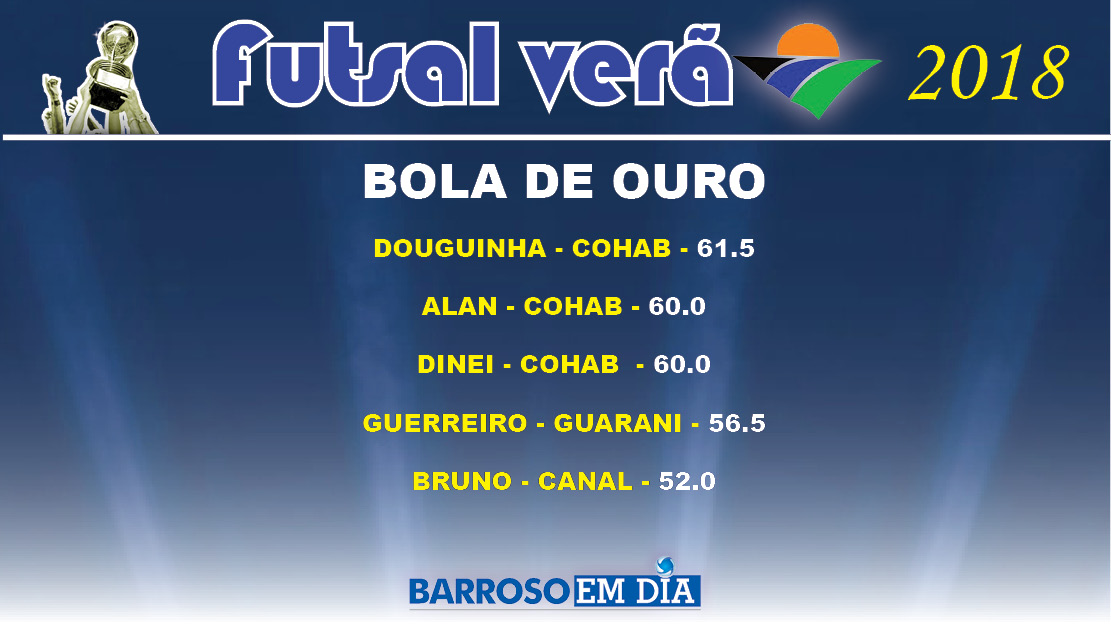 BOLA DE OURO