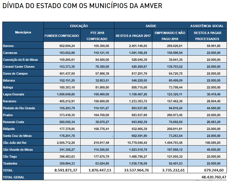Divida_Estador_Amver