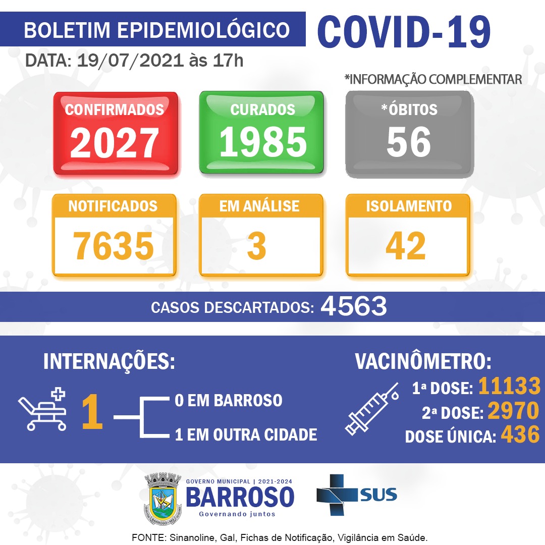 Minas recebe mais 841.960 doses da CoronaVac, Pfizer e ...